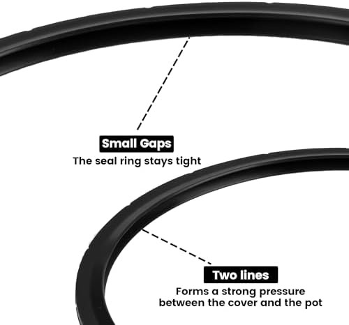 Replacement Sealing Ring for Pressure Cookers — photo 3