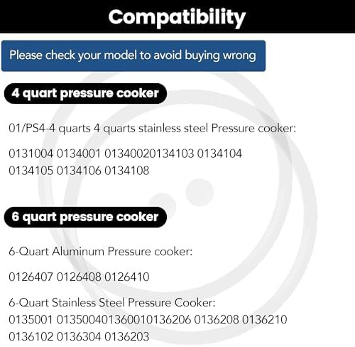 Replacement Sealing Ring for Pressure Cookers — photo 4